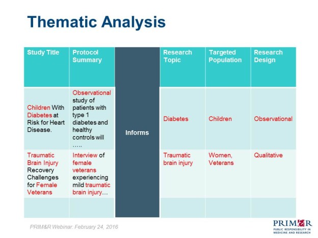 Writing Up Thematic Analysis